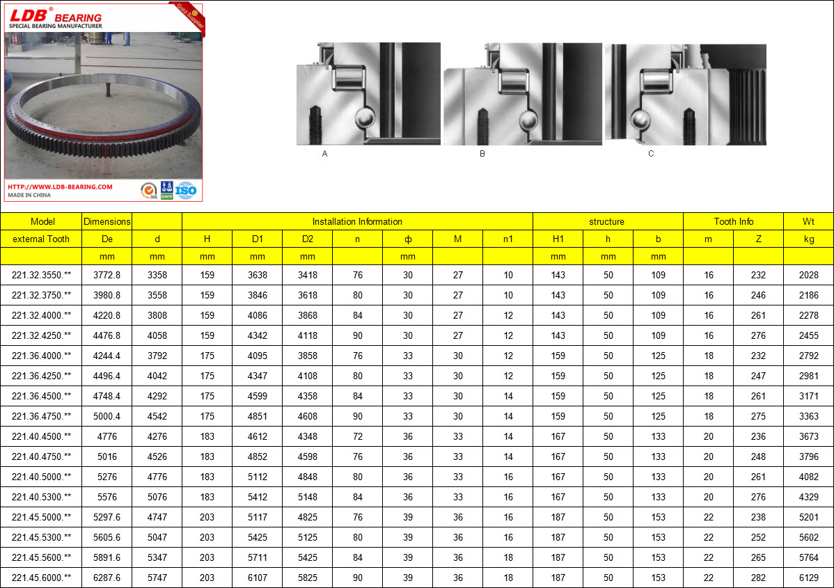 221.32.3550.** | 221.32.3750.** | 221.32.4000.** | 221.32.4250.** | 221.36.4000.** | 221.36.4250.** | 221.36.4500.** | 221.36.4750.** | 221.40.4500.** | 221.40.4750.** | 221.40.5000.** | 221.40.5300.** | 221.45.5000.** | 221.45.5300.** | 221.45.5600.** | 221.45.6000.**